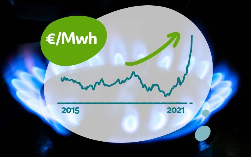 Stijgende energietarieven